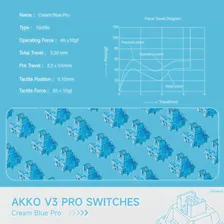 Akko V3 кремовый синий переключатель 3 контакта 38gf тактильный переключатель совместимый с механической клавиатурой MX (45 шт.) (art.: 3920beb70f15e)