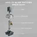 Akko CS серебряные переключатели, 3-контактный линейный переключатель 43gf С Пылезащитным стержнем, совместимый с механической клавиатурой MX (45 шт.)